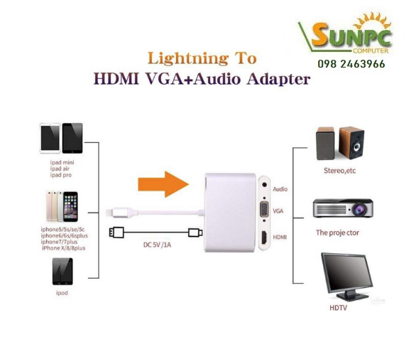 Cáp chuyển lightning to HDMIVGACVBS + audio P38P002S